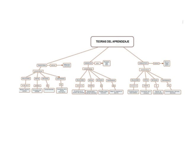 Actividad 1. mapa conceptual