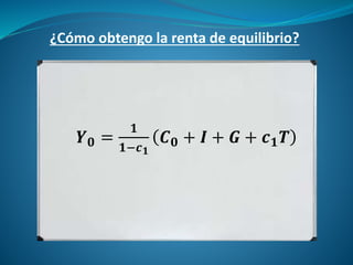 𝒀 𝟎 =
𝟏
𝟏−𝒄 𝟏
𝑪 𝟎 + 𝑰 + 𝑮 + 𝒄 𝟏 𝑻
¿Cómo obtengo la renta de equilibrio?
 