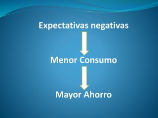 Expectativas negativas
Menor Consumo
Mayor Ahorro
 
