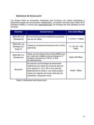 Estándares del Access point:

Los Access Point se encuentran diseñados para funcionar con ciertos estándares ó
protocolos (reglas de comunicación establecidas), se pueden encontrar para redes Wi-Fi
(Wireless Fidelity), e incluso para redes BlueTooth, sin embargo las más utilizadas son las
primeras:

    Estándar                       Características                    Velocidad (Mbps)

  IEEE 802.11b      Es uno de los primeros estándares populares
   (Wireless B)     que aún se utiliza.                               1 / 2 /5.5 / 11 Mbps

  IEEE 802.11g
                    Trabaja en la banda de frecuencia de 2.4 GHz
  (Wireless G) /                                                       11 / 22 / 54 / 108
                    solamente.                                               Mbps
    Super G

                    Utiliza una tecnología denominada MIMO (que
  IEEE 802.11n
                    por medio de múltiples antenas trabaja en 2
   (Wireless N)                                                        Hasta 300 Mbps
                    canales), frecuencia 2.4 GHz y 5 GHz
                    simultáneamente.
                    Se trata de una tecnología de transmisión
                    inalámbrica por medio de ondas de radio de
                    corto alcance (1, 20 y 100 m a la redonda
    Bluetooth
                    dependiendo la versión). Las ondas pueden            Hasta 1 Mbps
                    incluso ser capaces de cruzar cierto tipo de
                    materiales, incluyendo muros.

      Tabla 2. Estándares del Access point.




                                                                                            24
 