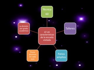 Técnica
                             60


La división
por grado                                       Talleres
académico
                             a) Las
                        características
                         de la escuela
                           visitada



               Pocos
              alumnos                      Patios
              en cada                     amplios
                aula
 