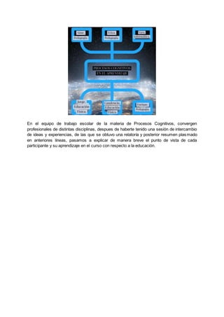 En el equipo de trabajo escolar de la materia de Procesos Cognitivos, convergen
profesionales de distintas disciplinas, despues de haberte tenido una sesión de intercambio
de ideas y experiencias, de las que se obtuvo una relatoría y posterior resumen plasmado
en anteriores líneas, pasamos a explicar de manera breve el punto de vista de cada
participante y su aprendizaje en el curso con respecto a la educación.
 