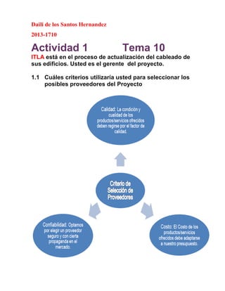 Daili de los Santos Hernandez
2013-1710
Actividad 1 Tema 10
ITLA está en el proceso de actualización del cableado de
sus edificios. Usted es el gerente del proyecto.
1.1 Cuáles criterios utilizaría usted para seleccionar los
posibles proveedores del Proyecto
 