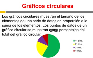 Gráficos circulares
Los gráficos circulares muestran el tamaño de los
elementos de una serie de datos en proporción a la
suma de los elementos. Los puntos de datos de un
gráfico circular se muestran como porcentajes del
total del gráfico circular.
Ventas
1° trim.
2° trim.
3°trim.
4°trim.
 