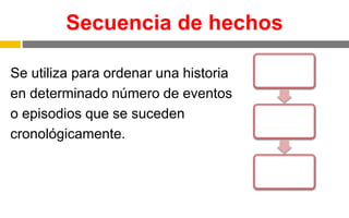 Secuencia de hechos
Se utiliza para ordenar una historia
en determinado número de eventos
o episodios que se suceden
cronológicamente.
 