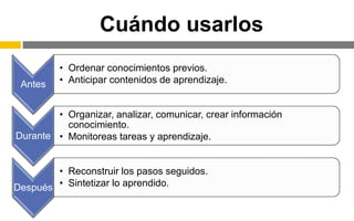 Cuándo usarlos
Antes
• Ordenar conocimientos previos.
• Anticipar contenidos de aprendizaje.
Durante
• Organizar, analizar, comunicar, crear información
conocimiento.
• Monitoreas tareas y aprendizaje.
Después
• Reconstruir los pasos seguidos.
• Sintetizar lo aprendido.
 