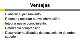 Ventajas
 Clarificar el pensamiento.
 Retener y recordar nueva información.
 Integrar nuevo conocimiento.
 Reforzar la comprensión.
 Desarrollar habilidades de pensamiento de orden
superior.
 
