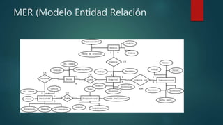 MER (Modelo Entidad Relación
 