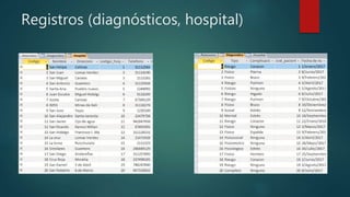Registros (diagnósticos, hospital)
 