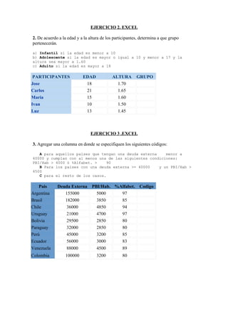 EJERCICIO 2. EXCEL

2. De acuerdo a la edad y a la altura de los participantes, determina a que grupo
pertenecerán.

a) Infantil si la edad es menor a 10
b) Adolescente si la edad es mayor o igual a 10 y menor a 17 y la
altura sea mayor a 1.60
c) Adulto si la edad es mayor a 18

 PARTICIPANTES             EDAD             ALTURA       GRUPO
Jose                        18                1.70
Carlos                      21                1.65
Maria                       15                1.60
Ivan                        10                1.50
Luz                         13                1.45



                                EJERCICIO 3 .EXCEL

3. Agregar una columna en donde se especifiquen los siguientes códigos:

   A para aquellos países que tengan una deuda externa    menor a
40000 y cumplan con al menos una de las siguientes condiciones:
PBI/Hab > 4000 ó %Alfabet. >     90
   B Para los países con una deuda externa >= 40000    y un PBI/Hab >
4500
   C para el resto de los casos.

    Pais     Deuda Externa      PBI/Hab. %Alfabet.         Codigo
Argentina       155000            5000     97
Brasil          182000            3850     85
Chile            36000            4850     94
Uruguay          21000            4700     97
Bolivia          29500            2850     80
Paraguay         32000            2850     80
Perú             45000            3200     85
Ecuador          56000            3000     83
Venezuela         88000            4500          89
Colombia          100000           3200          80
 