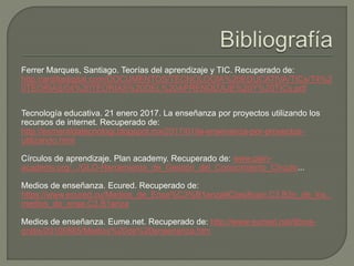 Ferrer Marques, Santiago. Teorías del aprendizaje y TIC. Recuperado de:
http://ardilladigital.com/DOCUMENTOS/TECNOLOGIA%20EDUCATIVA/TICs/T4%2
0TEORIAS/04%20TEORIAS%20DEL%20APRENDIZAJE%20Y%20TICs.pdf
Tecnología educativa. 21 enero 2017. La enseñanza por proyectos utilizando los
recursos de internet. Recuperado de:
http://esmeraldatecnologi.blogspot.mx/2017/01/la-ensenanza-por-proyectos-
utilizando.html
Círculos de aprendizaje. Plan academy. Recuperado de: www.plan-
academy.org/.../GLO-Herramienta_de_Gestión_del_Conocimiento_Círculo...
Medios de enseñanza. Ecured. Recuperado de:
https://www.ecured.cu/Medios_de_Ense%C3%B1anza#Clasificaci.C3.B3n_de_los_
medios_de_ense.C3.B1anza
Medios de enseñanza. Eume.net. Recuperado de: http://www.eumed.net/libros-
gratis/2010f/885/Medios%20de%20ensenanza.htm
 