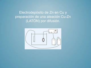 Electrodepósito de Zn en Cu y
preparación de una aleación Cu-Zn
      (LATÓN) por difusión.
 