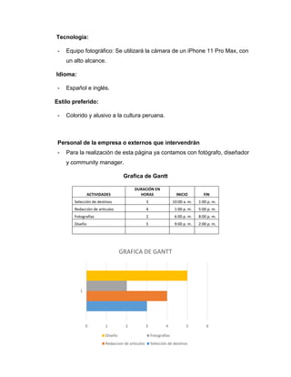 Tecnología:
- Equipo fotográfico: Se utilizará la cámara de un iPhone 11 Pro Max, con
un alto alcance.
Idioma:
- Español e inglés.
Estilo preferido:
- Colorido y alusivo a la cultura peruana.
Personal de la empresa o externos que intervendrán
- Para la realización de esta página ya contamos con fotógrafo, diseñador
y community manager.
Grafica de Gantt
ACTIVIDADES
DURACIÓN EN
HORAS INICIO FIN
Selección de destinos 3 10:00 a. m. 1:00 p. m.
Redacción de articulos 4 1:00 p. m. 5:00 p. m.
Fotografías 2 6:00 p. m. 8:00 p. m.
Diseño 5 9:00 p. m. 2:00 p. m.
0 1 2 3 4 5 6
1
GRAFICA DE GANTT
Diseño Fotografias
Redaccion de articulos Selección de destinos
 