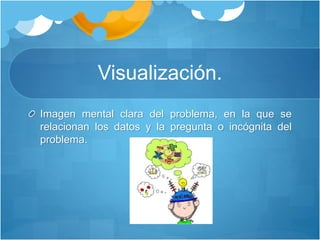 Visualización.
Imagen mental clara del problema, en la que se
relacionan los datos y la pregunta o incógnita del
problema.
 