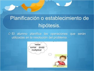 Planificación o establecimiento de
hipótesis.
El alumno planifica las operaciones que serán
utilizadas en la resolución del problema.