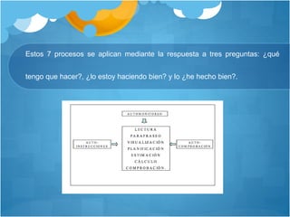 Estos 7 procesos se aplican mediante la respuesta a tres preguntas: ¿qué
tengo que hacer?, ¿lo estoy haciendo bien? y lo ¿he hecho bien?.
 
