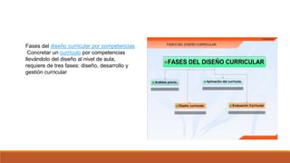 Fases del diseño curricular por competencias
Concretar un currículo por competencias
llevándolo del diseño al nivel de aula,
requiere de tres fases: diseño, desarrollo y
gestión curricular.
 