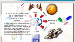 b) Espacio de colaboración
de la clase/Base de
conocimientos:
Un wiki puede utilizarse como punto focal en
una comunidad interesada en un tema
determinado, relacionado con el contenido de
la asignatura. Puede optarse por crear un
espacio general sobre un tema dado o por un
recurso más centrado en un aspecto concreto,
que conteniendo materiales y recursos, etc.
producto de la investigación de los estudiantes.
 