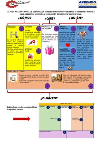 APRENDO EN CASA: MI MODELO DE NEGOCIO LEAN CANVAS | PDF