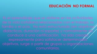 EDUCACIÓN NO FORMAL
Es el aprendizaje que se obtiene en las actividades
de la vida cotidiana relacionadas con el trabajo, la
familia o el ocio. No está estructurado (en objetivos
didácticos, duración ni soporte) y normalmente no
conduce a una certificación, ha sido creado
expresamente para satisfacer determinados
objetivos, surge a partir de grupos u organizaciones
comunitarias.
 
