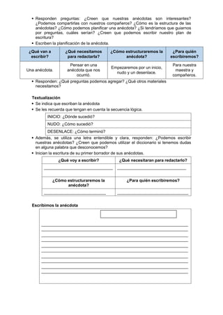  Responden preguntas: ¿Creen que nuestras anécdotas son interesantes?
¿Podemos compartirlas con nuestros compañeros? ¿Cómo es la estructura de las
anécdotas? ¿Cómo podemos planificar una anécdota? ¿Si tendríamos que guiarnos
por preguntas, cuáles serían? ¿Creen que podemos escribir nuestro plan de
escritura?
 Escriben la planificación de la anécdota.
¿Qué van a
escribir?
¿Qué necesitamos
para redactarla?
¿Cómo estructuraremos la
anécdota?
¿Para quién
escribiremos?
Una anécdota.
Pensar en una
anécdota que nos
ocurrió.
Empezaremos por un inicio,
nudo y un desenlace.
Para nuestra
maestra y
compañeros.
 Responden: ¿Qué preguntas podemos agregar? ¿Qué otros materiales
necesitamos?
Textualización
 Se indica que escriban la anécdota
 Se les recuerda que tengan en cuenta la secuencia lógica.
INICIO: ¿Dónde sucedió?
NUDO: ¿Cómo sucedió?
DESENLACE: ¿Cómo terminó?
 Además, se utiliza una letra entendible y clara, responden: ¿Podemos escribir
nuestras anécdotas? ¿Creen que podemos utilizar el diccionario si tenemos dudas
en alguna palabra que desconocemos?
 Inician la escritura de su primer borrador de sus anécdotas.
¿Qué voy a escribir? ¿Qué necesitaran para redactarlo?
______________________________ ______________________________
¿Cómo estructuraremos la
anécdota?
¿Para quién escribiremos?
___________________________ _______________________________
Escribimos la anécdota
________________________________________________________________
________________________________________________________________
________________________________________________________________
________________________________________________________________
________________________________________________________________
________________________________________________________________
________________________________________________________________
________________________________________________________________
________________________________________________________________
________________________________________________________________
 