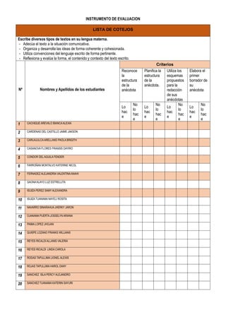 INSTRUMENTO DE EVALUACION
LISTA DE COTEJOS
Escribe diversos tipos de textos en su lengua materna.
- Adecúa el texto a la situación comunicativa.
- Organiza y desarrolla las ideas de forma coherente y cohesionada.
- Utiliza convenciones del lenguaje escrito de forma pertinente.
- Reflexiona y evalúa la forma, el contenido y contexto del texto escrito.
Nº Nombres y Apellidos de los estudiantes
Criterios
Reconoce
la
estructura
de la
anécdota
Planifica la
estructura
de la
anécdota.
Utiliza los
esquemas
propuestos
para la
redacción
de sus
anécdotas
Elabora el
primer
borrador de
su
anécdota
Lo
hac
e
No
lo
hac
e
Lo
hac
e
No
lo
hac
e
Lo
hac
e
No
lo
hac
e
Lo
hac
e
No
lo
hac
e
1 CACHIQUE AREVALO BIANCAALEXIA
2 CARDENAS DEL CASTILLO JAIME JAKSON
3 CARUAJULCAARELLANO PAOLA BRIGITH
4 CASANOVA FLORES FRANSIS DAYIRO
5 CONDOR DELAGUILA FENDER
6 FARROÑAN MONTALVO KATERINE NICOL
7 FERNADEZ ALEJANDRIA VALENTINAANAHI
8 GAONAALAYO LUZ ESTRELLITA
9 ISUIZA PEREZ SAMY ALEXANDRA
10 ISUIZA TUANAMA NAYELI ROSITA
11 NAVARRO SINARAHUA JHERKY JARON
12 OJANAMA PUERTA JOSSELYN ARIANA
13 PAIMA LOPEZ JHOJAN
14 QUISPE LOZANO FRANKS WILLIANS
15 REYES RICALDI ALLANIS VALERIA
16 REYES RICALDI LINDA CAROLA
17 RODAS TAPULLIMA LIONEL ALEXIS
18 ROJAS TAPULLIMA HAROL DANY
19 SANCHEZ ISLA PERCY ALEJANDRO
20 SANCHEZ TUANAMA KATERIN SAYURI
 
