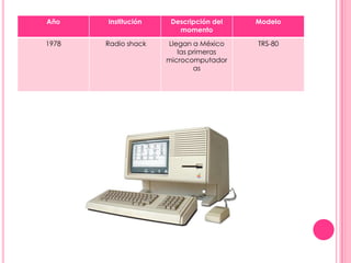 Año    Institución    Descripción del   Modelo
                        momento

1978   Radio shack   Llegan a México    TRS-80
                        las primeras
                     microcomputador
                             as
 