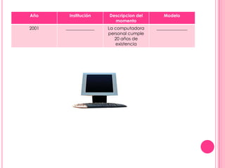 Año     Institución    Descripcion del      Modelo
                         momento
2001   _____________   La computadora    ______________
                       personal cumple
                          20 años de
                          existencia
 