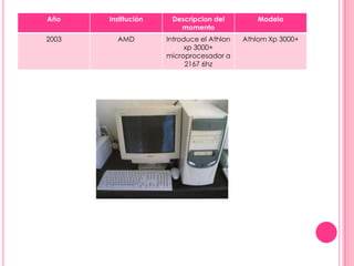 Año    Institución    Descripcion del          Modelo
                        momento
2003     AMD         Introduce el Athlon   Athlom Xp 3000+
                           xp 3000+
                     microprocesador a
                           2167 6hz
 