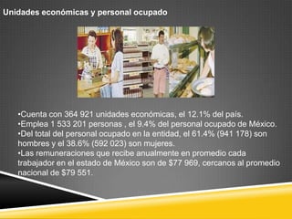 Unidades económicas y personal ocupado




   •Cuenta con 364 921 unidades económicas, el 12.1% del país.
   •Emplea 1 533 201 personas , el 9.4% del personal ocupado de México.
   •Del total del personal ocupado en la entidad, el 61.4% (941 178) son
   hombres y el 38.6% (592 023) son mujeres.
   •Las remuneraciones que recibe anualmente en promedio cada
   trabajador en el estado de México son de $77 969, cercanos al promedio
   nacional de $79 551.
 
