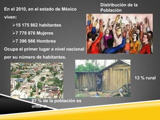 Distribución de la
En el 2010, en el estado de México       Población
viven:
   15 175 862 habitantes
   7 778 876 Mujeres
   7 396 986 Hombres
Ocupa el primer lugar a nivel nacional
por su número de habitantes.



                                                         13 % rural




             87 % de la población es
             urbana
 