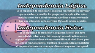 Independencia Lógica.
Independencia Lógica.
Es la capacidad de modificar el esquema conceptual sin provocar
que se vuelvan a escribir los programas de aplicación, estás
modificaciones en el nivel conceptual se hace necesario cuando
hay una alteración de la escritura lógica de la base de datos.
Independencia física.
Independencia física.
Es la capacidad de modificar el esquema físico si que haya
necesidad de volver a escribir los programas de aplicación, en
algunas ocasiones se hace necesario modificar el nivel físico, para
mejorar el funcionamiento. También es la capacidad de modificar
el esquema interno sin tener que alterar el esquema conceptual.
 