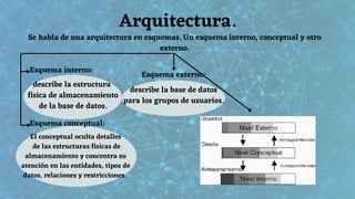 Se habla de una arquitectura en esquemas. Un esquema interno, conceptual y otro
externo.
describe la estructura
física de almacenamiento
de la base de datos.
Esquema interno:
Esquema conceptual:
Arquitectura.
Esquema externo:
describe la base de datos
para los grupos de usuarios.
El conceptual oculta detalles
de las estructuras físicas de
almacenamiento y concentra su
atención en las entidades, tipos de
datos, relaciones y restricciones.
 