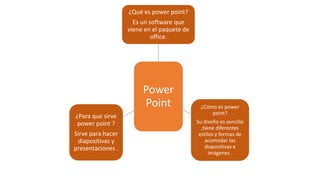 Power
Point
¿Qué es power point?
Es un software que
viene en el paquete de
office.
¿Cómo es power
point?
Su diseño es sencillo
,tiene diferentes
estilos y formas de
acomodar las
diapositivas e
imágenes .
¿Para que sirve
power point ?
Sirve para hacer
diapositivas y
presentaciones .
 