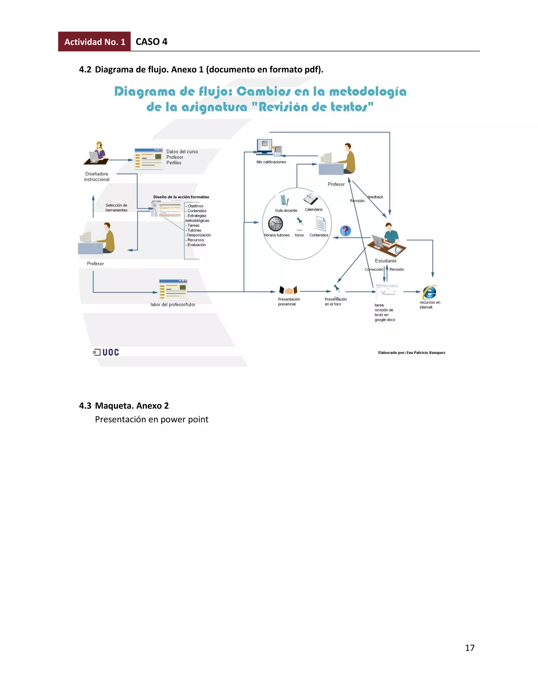 Actividad No. 1   CASO 4

   4.2 Diagrama de flujo. Anexo 1 (documento en formato pdf).




   4.3 Maqueta. Anexo 2
       Presentación en power point




                                                                17
 