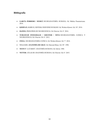13
Bibliografía
• GARCÍA PORRERO / HURLÉ. NEUROANATOMÍA HUMANA. Ed. Médica Panamericana.
2014.
• KIERNAN. BARR EL SISTEMA NERVIOSO HUMANO. Ed. Wolters Kluwer. Ed. 10°. 2014.
• HAINES. PRINCIPIOS DE NEUROCIENCIA. Ed. Elsevier. Ed. 4°. 2014.
• TURLOUGH FITZGERALD / GRUENER / MTUI. NEUROANATOMÍA CLÍNICA Y
NEUROCIENCIA. Ed. Elsevier. Ed. 6°. 2012.
• SNELL. NEUROANATOMÍA CLÍNICA. Ed. Wolters Kluwer. Ed. 7°. 2014.
• WILLIAMS. ANATOMÍA DE GRAY. Ed. Harcourt Brace. Ed. 38°. 1998.
• TESTUT / LATARJET. ANATOMÍA HUMANA. Ed. Salvat. 1988.
• NETTER. ATLAS DE ANATOMÍA HUMANA. Ed. Elsevier. Ed. 6°. 2015.
 