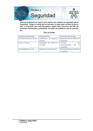 diversos problemas en capa 8, para explicar las medidas de seguridad que se
impondrán. Tenga en cuenta que en este plan no debe estar incluído lo que se
dirá, ni el porqué, sino solo los pasos a seguir para comunicar las PSI, las
personas involucradas y prioritarias, los tipos de problemas que se cubrirán,
etc.
Plan de trabajo

Problema identificado
Control de Acceso a la red
Virus y Troyano

Accesibilidad a la red

5 Redes y seguridad
Actividad1

Procedimiento
Personal Involucradas
Estadísticas de usuario y Administrador de Red de la
tiempo.
compañía
Instalación de Antivirus y Técnicos
de
Firewall
mantenimiento
de
la
compañía
Asignación de Password
Administrador de Red de la
compañía

 