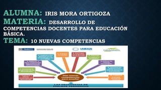 ALUMNA: IRIS MORA ORTIGOZA
MATERIA: DESARROLLO DE
COMPETENCIAS DOCENTES PARA EDUCACIÓN
BÁSICA.
TEMA: 10 NUEVAS COMPETENCIAS
 