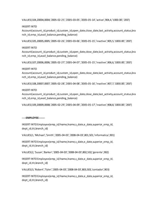 VALUES(104,20004,0004,'2005-02-25','2005-03-05','2005-05-14','active',904,4,'1000.00','200')
INSERT INTO
Account(account_id,product_id,custom_id,open_date,close_date,last_activity,account_status,bra
nch_id,emp_id,avail_balance,pending_balance)
VALUES(105,20005,0005,'2005-02-26','2005-03-06','2005-05-15','inactive',905,5,'1000.00','200')
INSERT INTO
Account(account_id,product_id,custom_id,open_date,close_date,last_activity,account_status,bra
nch_id,emp_id,avail_balance,pending_balance)
VALUES(107,20006,0006,'2005-02-27','2005-04-07','2005-05-15','inactive',906,6,'1000.00','200')
INSERT INTO
Account(account_id,product_id,custom_id,open_date,close_date,last_activity,account_status,bra
nch_id,emp_id,avail_balance,pending_balance)
VALUES(108,20007,0007,'2005-02-28','2005-04-08','2005-05-16','inactive',907,7,'1000.00','200')
INSERT INTO
Account(account_id,product_id,custom_id,open_date,close_date,last_activity,account_status,bra
nch_id,emp_id,avail_balance,pending_balance)
VALUES(109,20009,0008,'2005-02-29','2005-04-09','2005-05-17','inactive',908,8,'1000.00','200')
----EMPLOYEE-------
INSERT INTOEmployee(emp_id,fname,lname,s_date,e_date,superior_emp_id,
dept_id,tit,branch_id)
VALUES(1,'Michael','Smith','2005-04-03','2008-04-03',801,501,'informatica',901)
INSERT INTOEmployee(emp_id,fname,lname,s_date,e_date,superior_emp_id,
dept_id,tit,branch_id)
VALUES(2, 'Susan','Barker','2005-04-03','2008-04-03',802,502,'gerente',902)
INSERT INTOEmployee(emp_id,fname,lname,s_date,e_date,superior_emp_id,
dept_id,tit,branch_id)
VALUES(3,'Robert','Tyler','2005-04-03','2008-04-03',803,503,'contador',903)
INSERT INTOEmployee(emp_id,fname,lname,s_date,e_date,superior_emp_id,
dept_id,tit,branch_id)
 