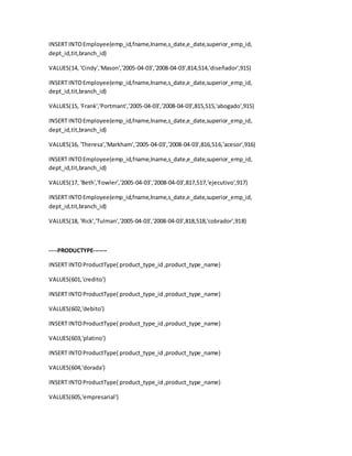 INSERT INTOEmployee(emp_id,fname,lname,s_date,e_date,superior_emp_id,
dept_id,tit,branch_id)
VALUES(14, 'Cindy','Mason','2005-04-03','2008-04-03',814,514,'diseñador',915)
INSERT INTOEmployee(emp_id,fname,lname,s_date,e_date,superior_emp_id,
dept_id,tit,branch_id)
VALUES(15, 'Frank','Portmant','2005-04-03','2008-04-03',815,515,'abogado',915)
INSERT INTOEmployee(emp_id,fname,lname,s_date,e_date,superior_emp_id,
dept_id,tit,branch_id)
VALUES(16, 'Theresa','Markham','2005-04-03','2008-04-03',816,516,'acesor',916)
INSERT INTOEmployee(emp_id,fname,lname,s_date,e_date,superior_emp_id,
dept_id,tit,branch_id)
VALUES(17, 'Beth','Fowler','2005-04-03','2008-04-03',817,517,'ejecutivo',917)
INSERT INTOEmployee(emp_id,fname,lname,s_date,e_date,superior_emp_id,
dept_id,tit,branch_id)
VALUES(18, 'Rick','Tulman','2005-04-03','2008-04-03',818,518,'cobrador',918)
----PRODUCTYPE-------
INSERT INTOProductType( product_type_id,product_type_name)
VALUES(601,'credito')
INSERT INTOProductType( product_type_id,product_type_name)
VALUES(602,'debito')
INSERT INTOProductType( product_type_id,product_type_name)
VALUES(603,'platino')
INSERT INTOProductType( product_type_id,product_type_name)
VALUES(604,'dorada')
INSERT INTOProductType( product_type_id,product_type_name)
VALUES(605,'empresarial')
 