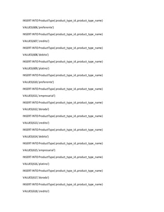 INSERT INTOProductType( product_type_id,product_type_name)
VALUES(606,'preferente')
INSERT INTOProductType( product_type_id,product_type_name)
VALUES(607,'credito')
INSERT INTOProductType( product_type_id,product_type_name)
VALUES(608,'debito')
INSERT INTOProductType( product_type_id,product_type_name)
VALUES(609,'platino')
INSERT INTOProductType( product_type_id,product_type_name)
VALUES(610,'preferente')
INSERT INTOProductType( product_type_id,product_type_name)
VALUES(611,'empresarial')
INSERT INTOProductType( product_type_id,product_type_name)
VALUES(612,'dorada')
INSERT INTOProductType( product_type_id,product_type_name)
VALUES(613,'credito')
INSERT INTOProductType( product_type_id,product_type_name)
VALUES(614,'debito')
INSERT INTOProductType( product_type_id,product_type_name)
VALUES(615,'empresarial')
INSERT INTOProductType( product_type_id,product_type_name)
VALUES(616,'platino')
INSERT INTOProductType( product_type_id,product_type_name)
VALUES(617,'dorada')
INSERT INTOProductType( product_type_id,product_type_name)
VALUES(618,'credito')
 