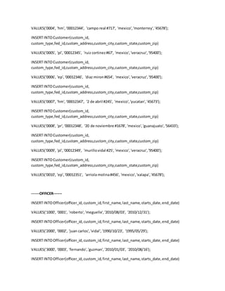 VALUES('0004', 'hm', '00012344', 'campo real #717', 'mexico','monterrey','45678');
INSERT INTOCustomer(custom_id,
custom_type,fed_id,custom_address,custom_city,custom_state,custom_zip)
VALUES('0005', 'pl','00012345', 'ruiz cortinez#67', 'mexico','veracruz','95400');
INSERT INTOCustomer(custom_id,
custom_type,fed_id,custom_address,custom_city,custom_state,custom_zip)
VALUES('0006', 'ep','00012346', 'diaz miron#654', 'mexico','veracruz','95400');
INSERT INTOCustomer(custom_id,
custom_type,fed_id,custom_address,custom_city,custom_state,custom_zip)
VALUES('0007', 'hm', '00012347', '2 de abril #245', 'mexico','yucatan','45673');
INSERT INTOCustomer(custom_id,
custom_type,fed_id,custom_address,custom_city,custom_state,custom_zip)
VALUES('0008', 'pr', '00012348', '20 de noviembre #1678', 'mexico','guanajuato','56433');
INSERT INTOCustomer(custom_id,
custom_type,fed_id,custom_address,custom_city,custom_state,custom_zip)
VALUES('0009', 'pl','00012349', 'murillovidal #25', 'mexico','veracruz','95400');
INSERT INTOCustomer(custom_id,
custom_type,fed_id,custom_address,custom_city,custom_state,custom_zip)
VALUES('0010', 'ep','00012351', 'arriola molina#456', 'mexico','xalapa','45678');
------OFFICER-------
INSERT INTOOfficer(officer_id,custom_id,first_name,last_name,starts_date,end_date)
VALUES('1000', '0001', 'roberto','meguelle','2010/08/03', '2010/12/31');
INSERT INTOOfficer(officer_id,custom_id,first_name,last_name,starts_date,end_date)
VALUES('2000', '0002', 'juan carlos','vidal','1990/10/23', '1995/05/29');
INSERT INTOOfficer(officer_id,custom_id,first_name,last_name,starts_date,end_date)
VALUES('3000', '0003', 'fernando','guzman','2010/01/03', '2010/08/16');
INSERT INTOOfficer(officer_id,custom_id,first_name,last_name,starts_date,end_date)
 