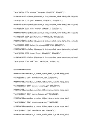 VALUES('4000', '0004', 'enrique','rodriguez','2010/05/07', '2010/07/12');
INSERT INTOOfficer(officer_id, custom_id,first_name,last_name,starts_date,end_date)
VALUES('5000', '0005', 'jose','mimendi','2010/02/14', '2010/03/19');
INSERT INTOOfficer(officer_id,custom_id,first_name,last_name,starts_date,end_date)
VALUES('6000', '0006', 'ivan','nicanor', '2000/09/12', '2003/12/17');
INSERT INTOOfficer(officer_id,custom_id,first_name,last_name,starts_date,end_date)
VALUES('7000', '0007', 'jonathan','nieto','2008/05/18', '2010/11/22');
INSERT INTOOfficer(officer_id,custom_id,first_name,last_name,starts_date,end_date)
VALUES('8000', '0008', 'julian','hernandez','2003/10/16', '2005/09/11');
INSERT INTOOfficer(officer_id,custom_id,first_name,last_name,starts_date,end_date)
VALUES('9000', '0009', 'arturo', 'lopez','2010/01/03', '2010/12/31');
INSERT INTOOfficer(officer_id,custom_id,first_name,last_name,starts_date,end_date)
VALUES('1100', '0010', 'noe','avila','2007/07/25', '2010/11/20');
----------BUSINESS--------
INSERT INTOBusiness(busi_id,custom_id,busi_name,id_state,incorp_date)
VALUES('123451', '0001', 'tramite tarjeta','ver','2010/09/10');
INSERT INTOBusiness(busi_id,custom_id,busi_name,id_state,incorp_date)
VALUES('123452', '0002', 'asesoriabancaria','gdl', '2003/06/19');
INSERT INTOBusiness(busi_id,custom_id,busi_name,id_state,incorp_date)
VALUES('123453', '0003', 'cuentacheques','xlp','2001/01/22');
INSERT INTOBusiness(busi_id,custom_id,busi_name,id_state,incorp_date)
VALUES('123454', '0004', 'tramite tarjeta','mty', '2006/01/11');
INSERT INTOBusiness(busi_id,custom_id,busi_name,id_state,incorp_date)
VALUES('123455', '0005', 'cancelacion','ver','2006/04/24');
INSERT INTOBusiness(busi_id,custom_id,busi_name,id_state,incorp_date)
 