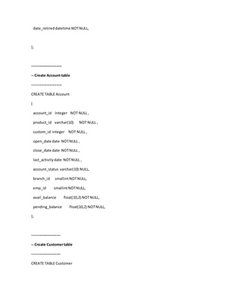 date_retireddatetime NOTNULL,
);
------------------------
-- Create Account table
------------------------
CREATE TABLE Account
(
account_id Integer NOT NULL ,
product_id varchar(10) NOT NULL ,
custom_id integer NOT NULL ,
open_date date NOTNULL ,
close_date date NOTNULL ,
last_activity date NOTNULL ,
account_status varchar(10) NULL,
branch_id smallintNOTNULL,
emp_id smallintNOTNULL,
avail_balance float(10,2) NOTNULL,
pending_balance float(10,2) NOTNULL,
);
-----------------------
-- Create Customertable
-----------------------
CREATE TABLE Customer
 