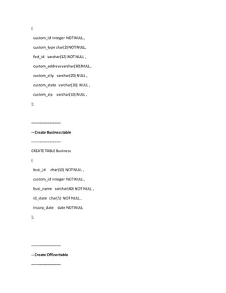 (
custom_id integer NOTNULL ,
custom_type char(2) NOTNULL,
fed_id varchar(12) NOTNULL ,
custom_addressvarchar(30) NULL ,
custom_city varchar(20) NULL ,
custom_state varchar(20) NULL ,
custom_zip varchar(10) NULL ,
);
-----------------------
-- Create Businesstable
-----------------------
CREATE TABLE Business
(
busi_id char(10) NOTNULL ,
custom_id integer NOTNULL ,
busi_name varchar(40) NOT NULL ,
id_state char(5) NOT NULL ,
incorp_date date NOTNULL
);
-----------------------
-- Create Officertable
-----------------------
 