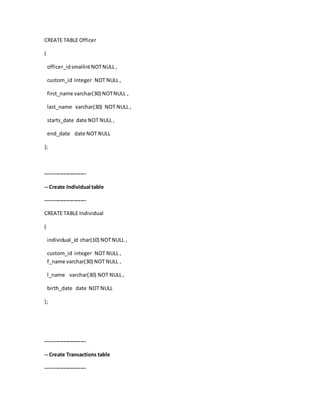 CREATE TABLE Officer
(
officer_idsmallintNOTNULL ,
custom_id integer NOT NULL ,
first_name varchar(30) NOTNULL ,
last_name varchar(30) NOT NULL ,
starts_date date NOT NULL ,
end_date date NOT NULL
);
-----------------------
-- Create Individual table
-----------------------
CREATE TABLE Individual
(
individual_id char(10) NOTNULL ,
custom_id integer NOT NULL ,
f_name varchar(30) NOT NULL ,
l_name varchar(30) NOT NULL ,
birth_date date NOT NULL
);
-----------------------
-- Create Transactions table
-----------------------
 