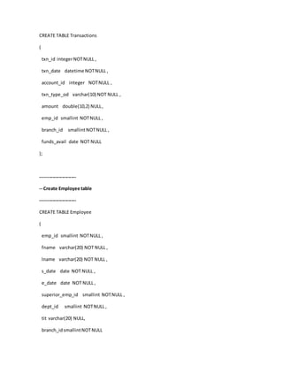 CREATE TABLE Transactions
(
txn_id integerNOTNULL ,
txn_date datetime NOTNULL ,
account_id integer NOTNULL ,
txn_type_od varchar(10) NOT NULL ,
amount double(10,2) NULL,
emp_id smallint NOTNULL ,
branch_id smallintNOTNULL ,
funds_avail date NOT NULL
);
-----------------------
-- Create Employee table
-----------------------
CREATE TABLE Employee
(
emp_id smallint NOTNULL ,
fname varchar(20) NOT NULL ,
lname varchar(20) NOT NULL ,
s_date date NOT NULL ,
e_date date NOT NULL ,
superior_emp_id smallint NOTNULL ,
dept_id smallint NOTNULL ,
tit varchar(20) NULL,
branch_idsmallintNOTNULL
 