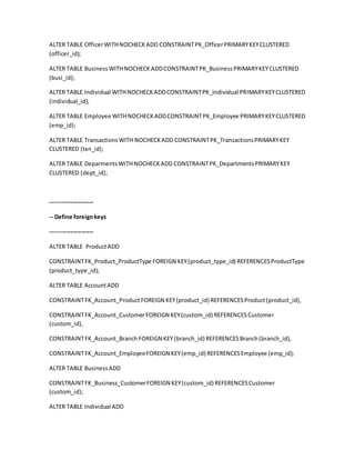 ALTER TABLE OfficerWITHNOCHECKADD CONSTRAINTPK_OfficerPRIMARYKEYCLUSTERED
(officer_id);
ALTER TABLE BusinessWITHNOCHECKADDCONSTRAINTPK_BusinessPRIMARYKEYCLUSTERED
(busi_id);
ALTER TABLE Individual WITHNOCHECKADDCONSTRAINTPK_Individual PRIMARYKEYCLUSTERED
(individual_id);
ALTER TABLE Employee WITHNOCHECKADDCONSTRAINTPK_Employee PRIMARYKEYCLUSTERED
(emp_id);
ALTER TABLE TransactionsWITH NOCHECKADD CONSTRAINTPK_TransactionsPRIMARYKEY
CLUSTERED (txn_id);
ALTER TABLE DeparmentsWITHNOCHECKADD CONSTRAINTPK_DepartmentsPRIMARYKEY
CLUSTERED (dept_id);
----------------------
-- Define foreignkeys
----------------------
ALTER TABLE ProductADD
CONSTRAINTFK_Product_ProductType FOREIGN KEY(product_type_id) REFERENCESProductType
(product_type_id);
ALTER TABLE AccountADD
CONSTRAINTFK_Account_ProductFOREIGN KEY(product_id) REFERENCESProduct(product_id),
CONSTRAINTFK_Account_CustomerFOREIGN KEY(custom_id) REFERENCESCustomer
(custom_id),
CONSTRAINTFK_Account_Branch FOREIGN KEY (branch_id) REFERENCESBranch(branch_id),
CONSTRAINTFK_Account_EmployeeFOREIGN KEY(emp_id) REFERENCESEmployee (emp_id);
ALTER TABLE BusinessADD
CONSTRAINTFK_Business_CustomerFOREIGN KEY(custom_id) REFERENCESCustomer
(custom_id);
ALTER TABLE Individual ADD
 