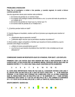 PROBLEMA A RESOLVER
Pepe fue al zoológico a visitar a los pandas, y cuando regresó, le contó a Arturo
cuántos pandas vio.
Usa las siguientes claves para resolver este problema:
1. El número de pandas es un número impar.
2. El cuidador del zoológico estaba alimentando a uno. La suma del resto de pandas es
un múltiplo de 4.
3. El número de pandas es mayor que 3 y menor que 13.
4. El número total de pandas es un múltiplo de 3.
1. ¿Cuántos pandas había en total?
2. Cuando llegues al resultado, analiza cuál fue el proceso que seguiste para resolver el
problema.
• ¿Realizaste alguna operación mental?
• ¿Utilizaste algún recurso que te permitiera visualizar el problema?
3. Ahora pídele a algún compañero o familiar que resuelva el mismo problema y que te
comente cómo llegó a la solución.
• ¿Utilizó el mismo procedimiento que tú?
• ¿La forma en que resolvió el problema fue más fácil o más compleja que la que
utilizaste tú?
COMENZARE DANDO MI RESPUESTA QUE ES 9 PANDAS, POR QUE?, LES EXPLICO.
PRIMERO CON LOS DATOS QUE NOS DIERON ME PUSE A REFLEXIONAR Y ME DI
CUENTA QUE LA SOLUCION ERE UN NUMERO IMPAR, DESPUES DECIA QUE ERE UN
NUMERO ENTRE 3 Y 13, HICE UNA TABLA QUE CONTENÍA ESTOS NUMEROS:
3 4 5 6 7 8 9 10 11 12 13
EL DATO MAS IMPORTANTE PARA MI FUE QUE EL CUIDADOR ESTABA CON UNO Y
EL RESTO ERA UN MULTIPLO DE 4 QUE EN ESTE CASO ERA 8 A MI PARECER
PORQUE 12 NO PODIA SER PORQUE NO CUMPLIRIA CON LA ULTIMA CONDICIÓN
QUE EL RESULTADO ERA UN MULTIPLO DE 3 Y SI SUMANOS 12 + 1 QUE ESTABA
COMIENDO NOS DARIA 13 Y NO ES UN MULTIPLO DE 3, EN CAMBIO SI SUMAMOS
8+1 = 9 Y ESTE SI ES UN MULTIPLO DE 3, POR LO TANTO EL RESULTADO ES 9.
GRAFICAMENTE QUEDO ASI:
3 4 5 6 7 8 9 10 11 12 13
 