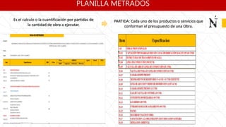 PLANILLA METRADOS
Es el calculo o la cuantificación por partidas de
la cantidad de obra a ejecutar.
PARTIDA: Cada uno de los productos o servicios que
conforman el presupuesto de una Obra.
1.01 OBRAS PROVICIONALES
01.02 CAPTACIÓNTIPOBARRAJEFIJOSINCANALDEDERIVACIÓNQ=0.235 LPS (01 UND)
01.03 ESTRUCTURAS DETRATAMIENTODEAGUA
01.04 LINEADECONDUCCIÓN(969.02 M)
01.05 VÁLVULADEAIREENLINEADECONDUCCIÓN(01 UND)
Item Especificacion
 